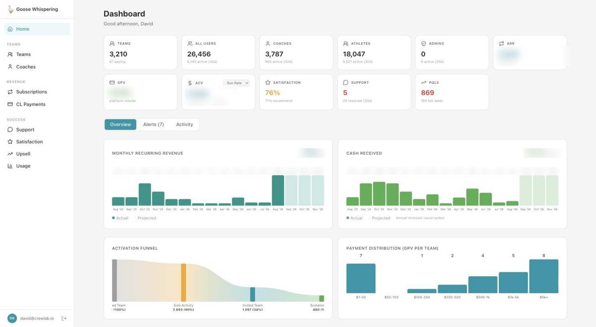 Goose Whispering: the internal dashboard that pulls every customer data source onto one screen
